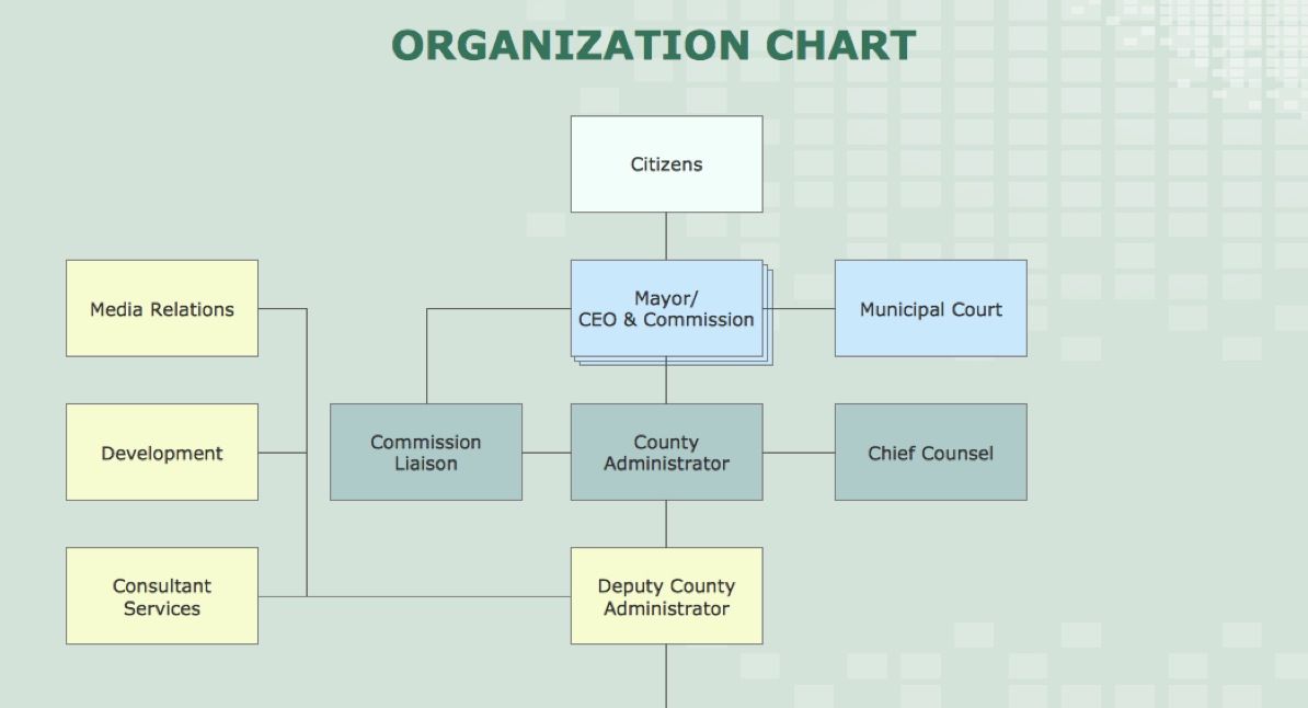 sample organizational chart for mac powerpoint
